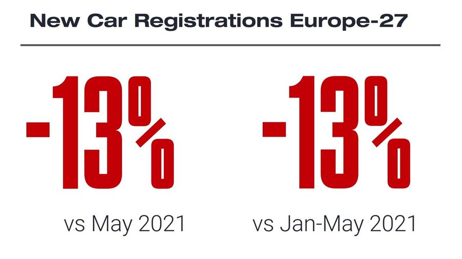 Le pire mois de mai depuis 1985 pour les ventes de voitures en Europe ...