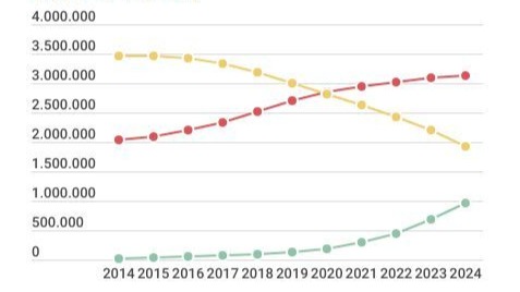 La croissance continue: +83,2% pour les voitures électriques en 2024