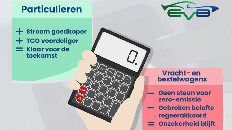 Federale taxshift maakt elektrisch rijden voordeliger